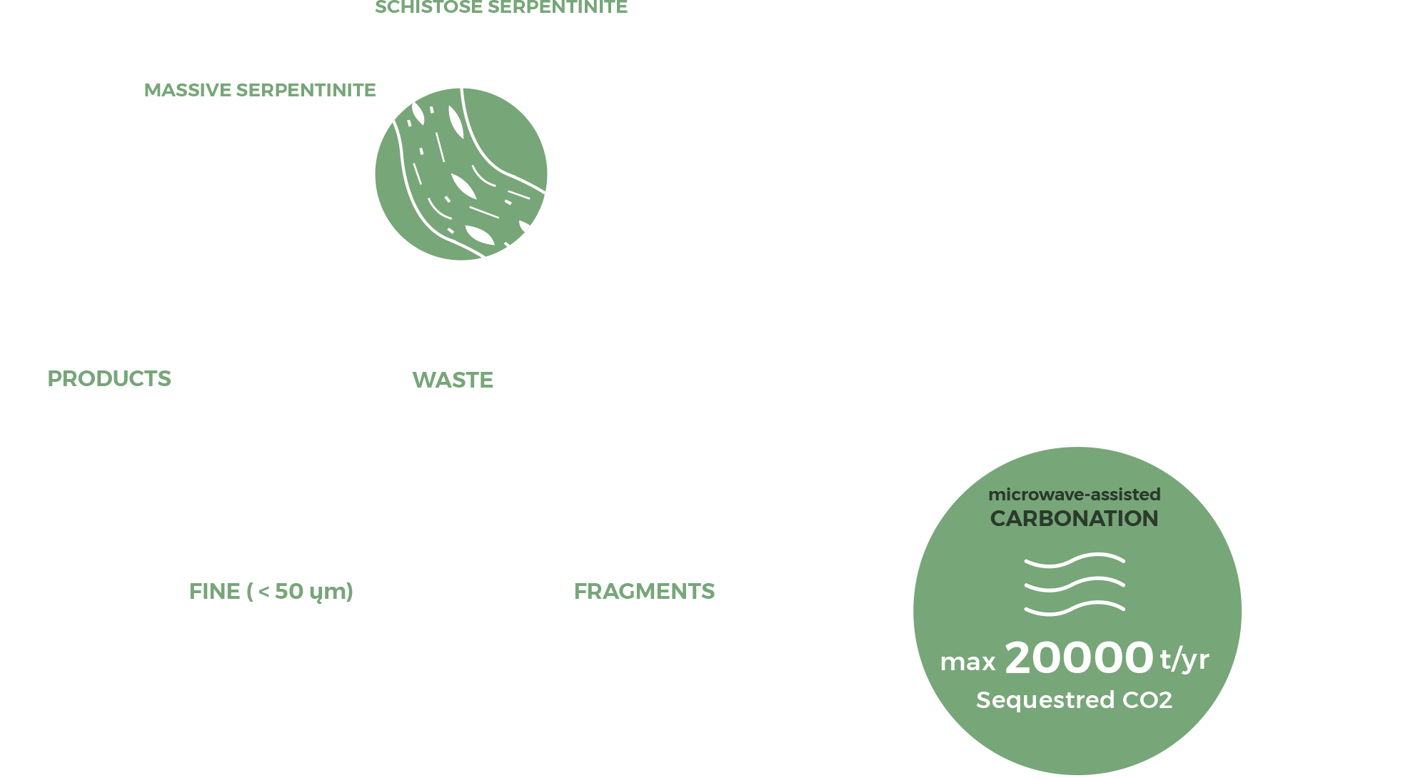 Anticarb - Schema